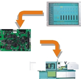 英康仕PI-1861嵌入式开发系统 引领工控自动化创新应用