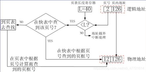 工业控制系统技术研发中的存储管理 操作系统关键作用与实践挑战