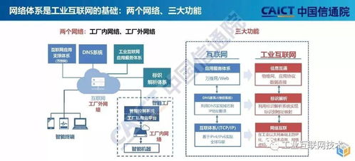 工业互联网与区块链技术融合驱动工业控制系统技术研发新浪潮