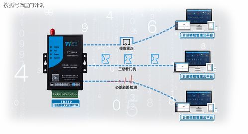 5G工业级DTU 驱动工业控制系统技术研发的新引擎