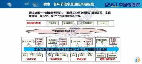 一文读懂工业互联网标识解析体系与工业控制系统技术研发