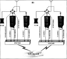 工控自动化技术文摘 嵌入式arm9系统在无线发射台智能化监控系统中的应用
