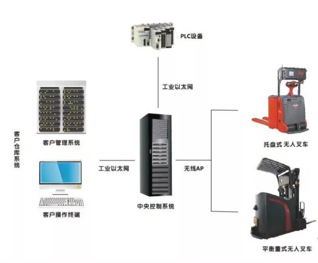 让工业“无人搬运”成为现实！三山新城这支创业团队给力佛山智能制造 工业控制系统技术研发